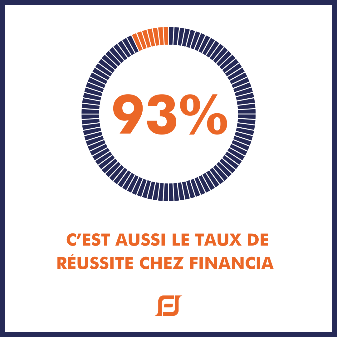 93 % de réussite chez Financia pour l’année 2024 ! ?